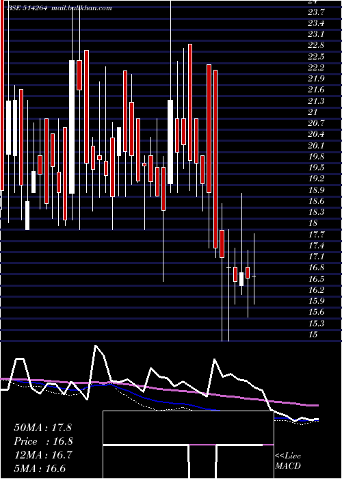  weekly chart SeasonsText