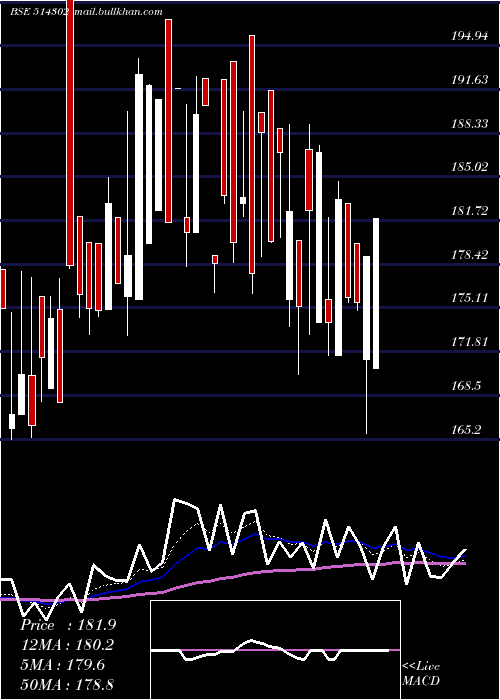  Daily chart VippySpin