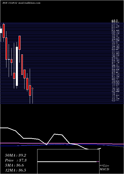  monthly chart JayHind