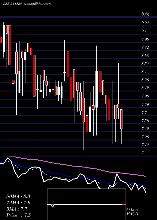  Daily chart PatspinIndi