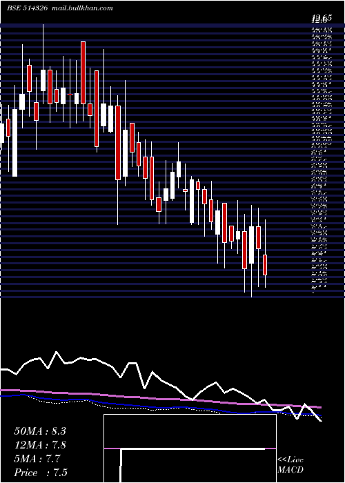  weekly chart PatspinIndi