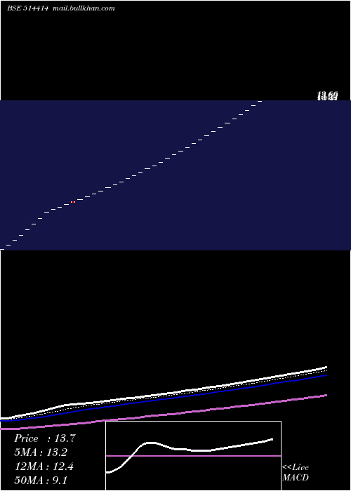  Daily chart OxfordIndustries