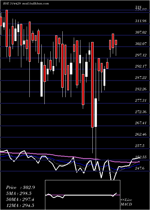  Daily chart HinduAdhesi