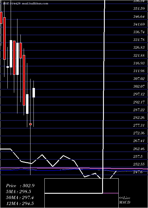  monthly chart HinduAdhesi