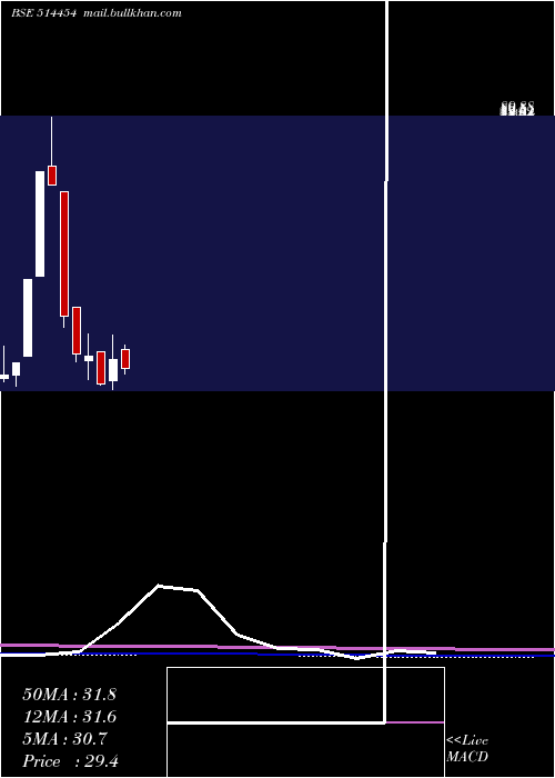  monthly chart SouthLatex
