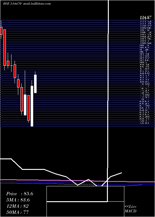  monthly chart WimsomeText
