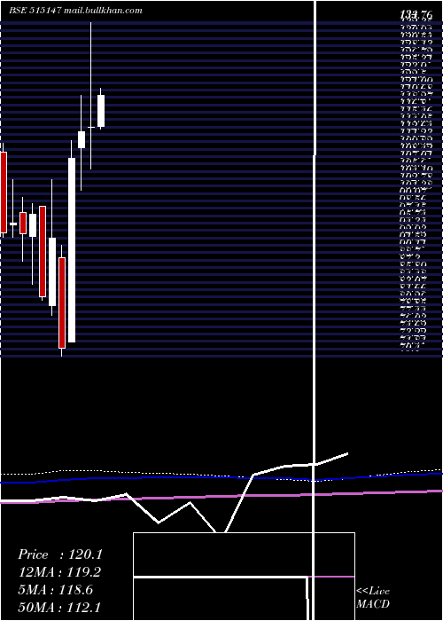  monthly chart HaldynGlass