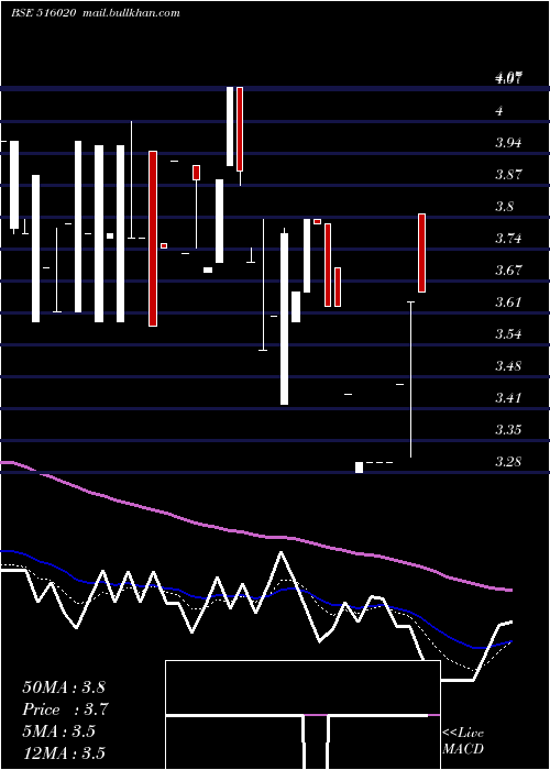  Daily chart AgioPaper