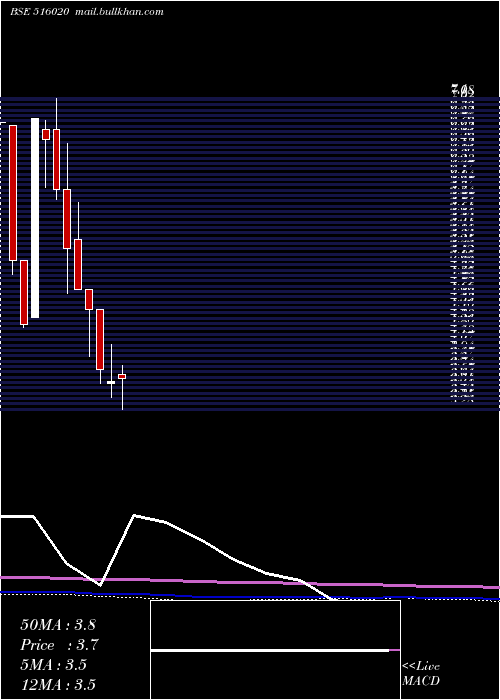 monthly chart AgioPaper