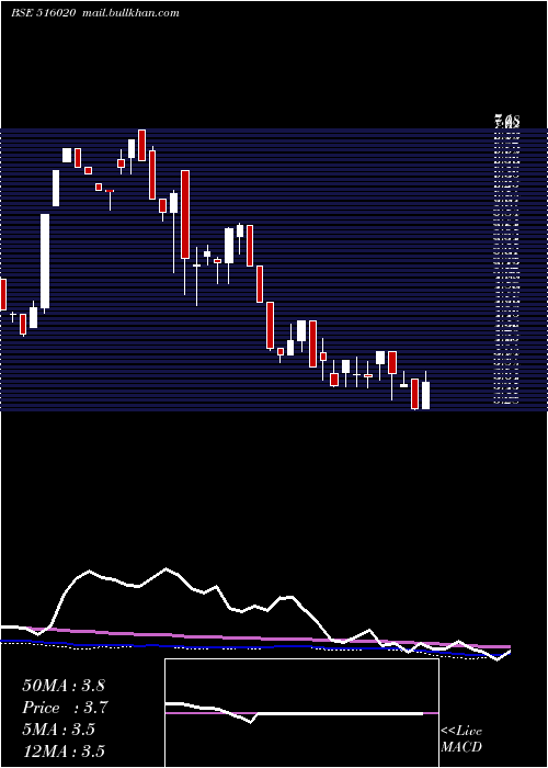  weekly chart AgioPaper