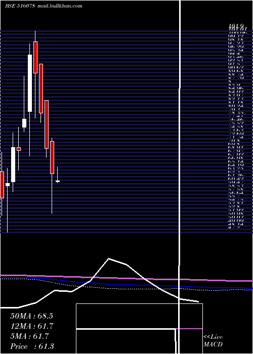  monthly chart JumboBag