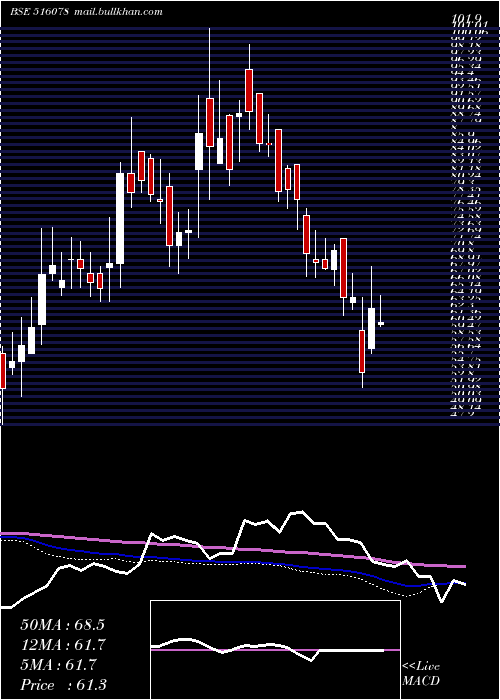  weekly chart JumboBag