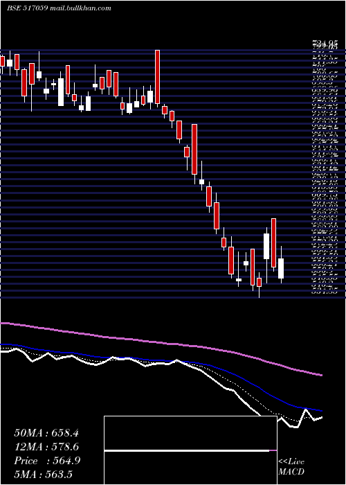  Daily chart SalzerElec