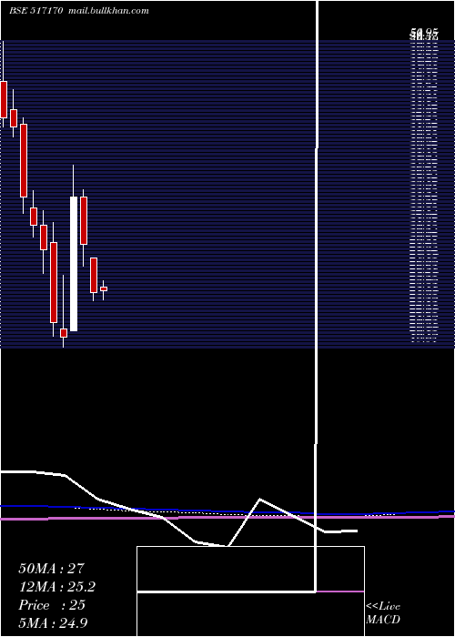  monthly chart Klkelec