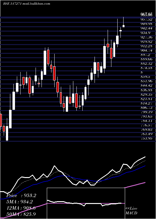  Daily chart HblP