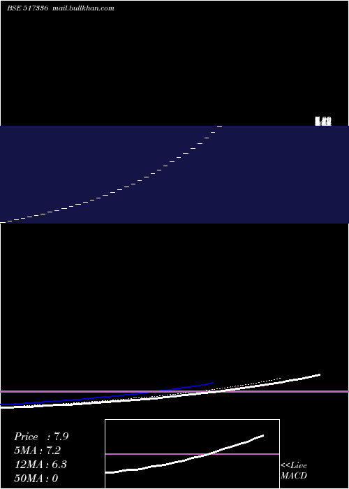  Daily chart ModernMalleables