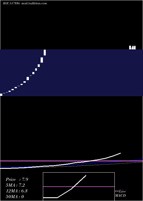  weekly chart ModernMalleables