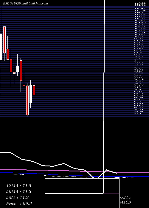  monthly chart Athenaglo