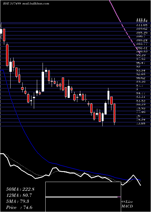  Daily chart Webelsolar