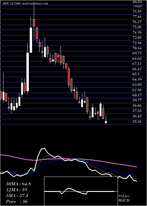  Daily chart RotoPumps