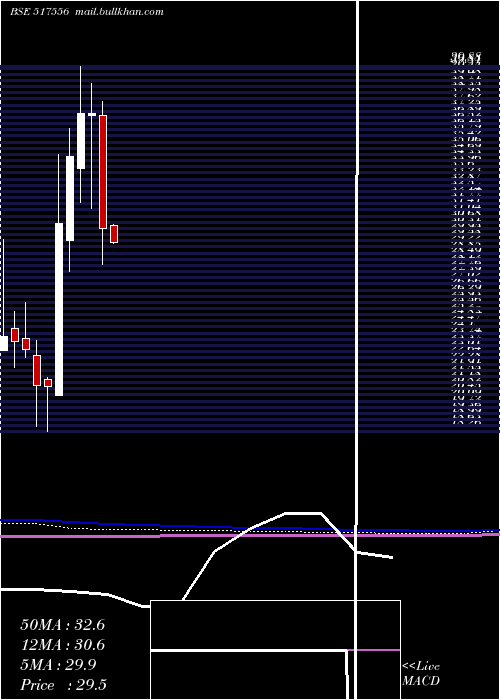  monthly chart PvpVent