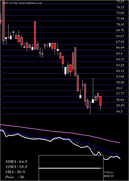  Daily chart TrigynTech