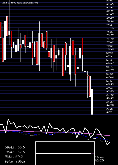  weekly chart Keerthi