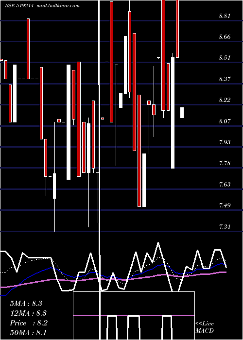  Daily chart WilliamFin