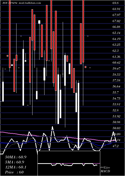  Daily chart NK
