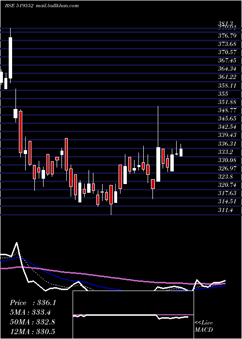  Daily chart Heritgfood
