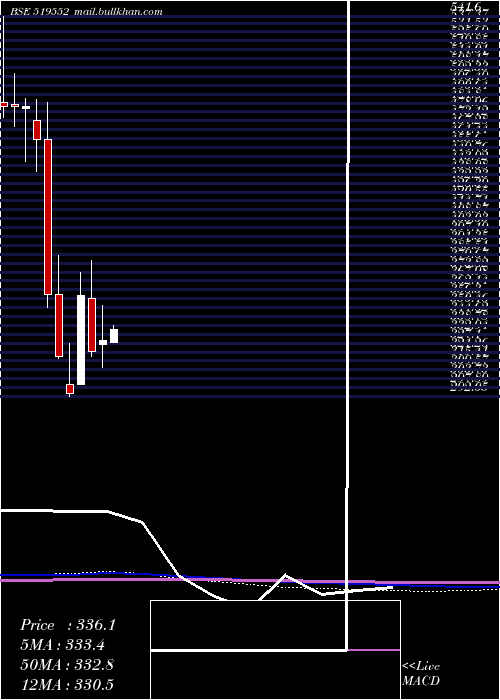  monthly chart Heritgfood