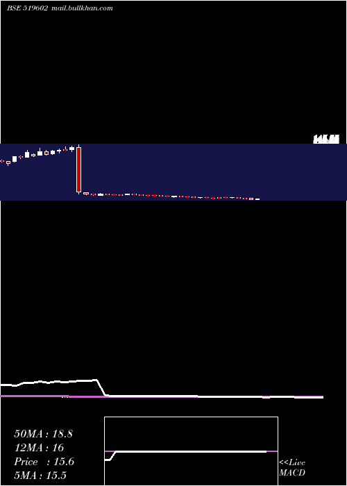  weekly chart Kelltontec