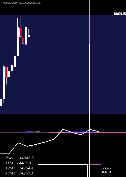  monthly chart SundarClay
