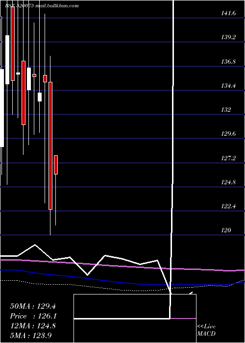  monthly chart SamkrgPist