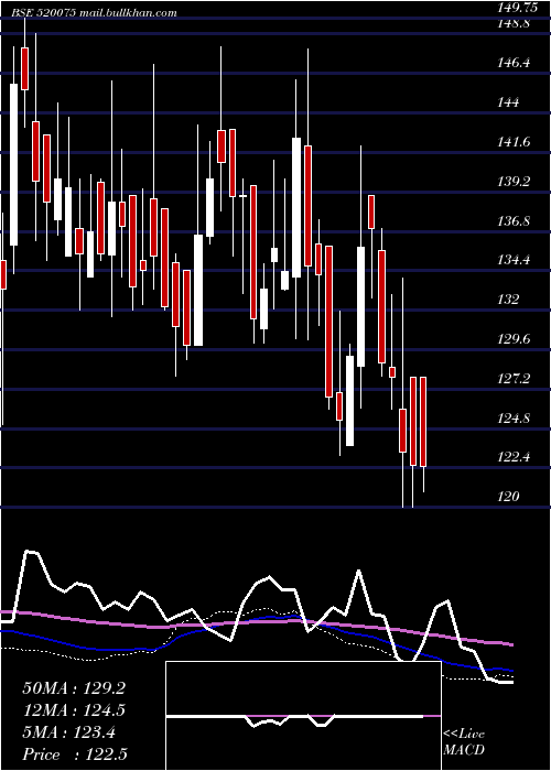  weekly chart SamkrgPist