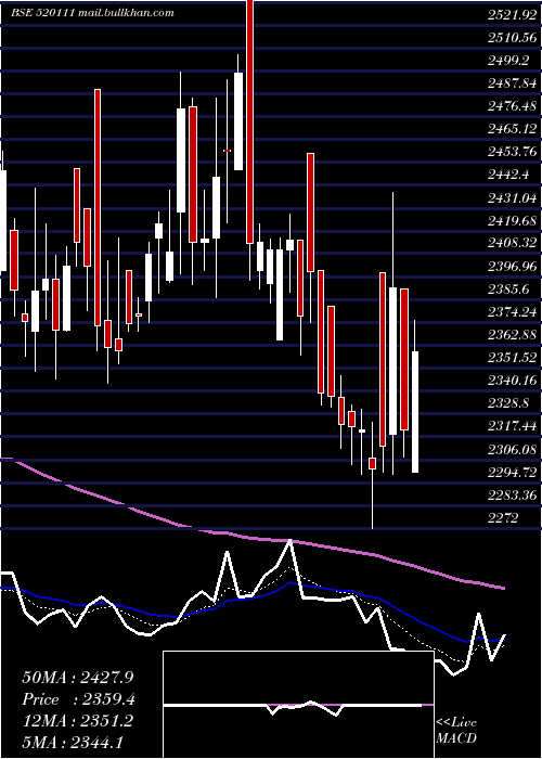  Daily chart RatnamniMet