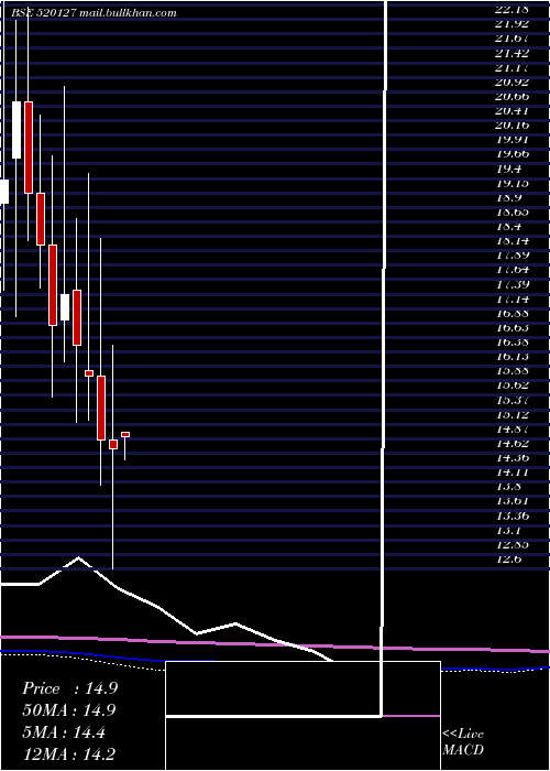  monthly chart BalurghatTe