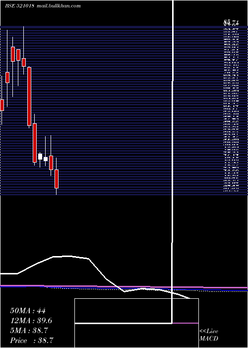  monthly chart MaralOvers