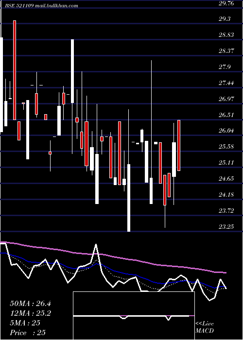  Daily chart NagreekaExp