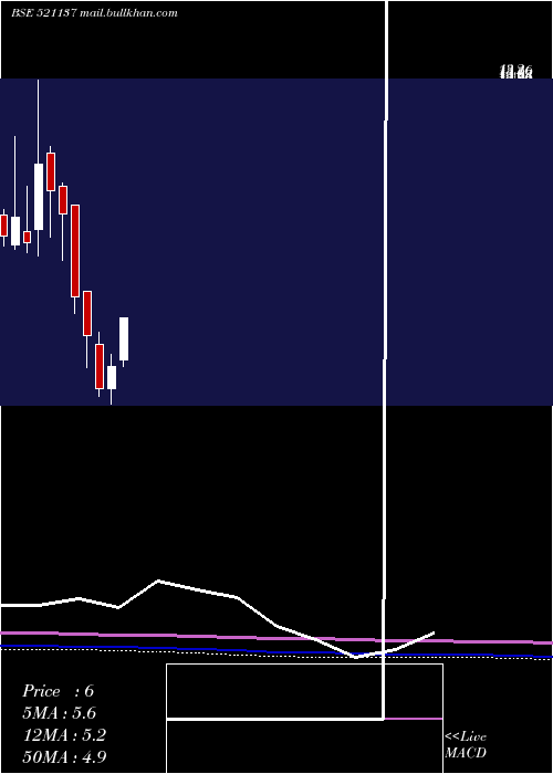  monthly chart EurekaInd