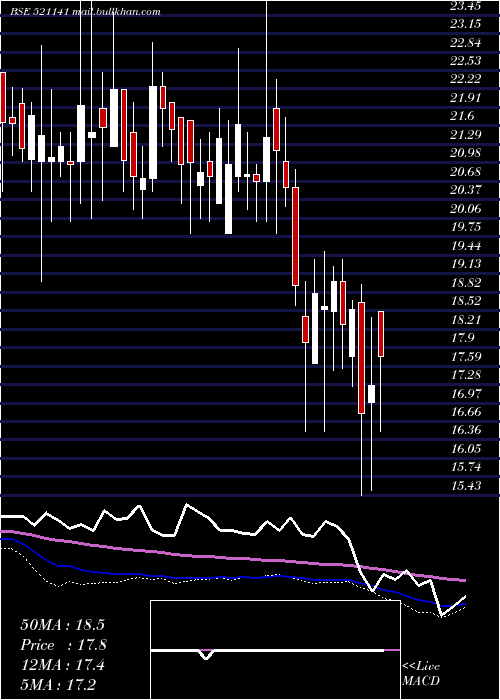  weekly chart AdityaSpin