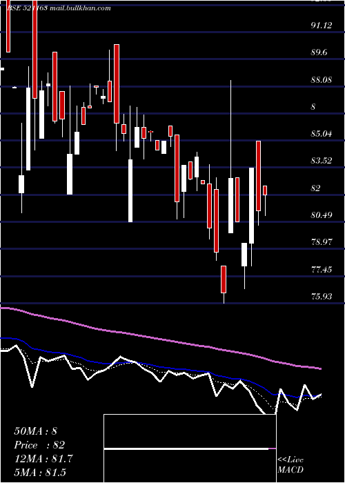  Daily chart ZodiacCloth