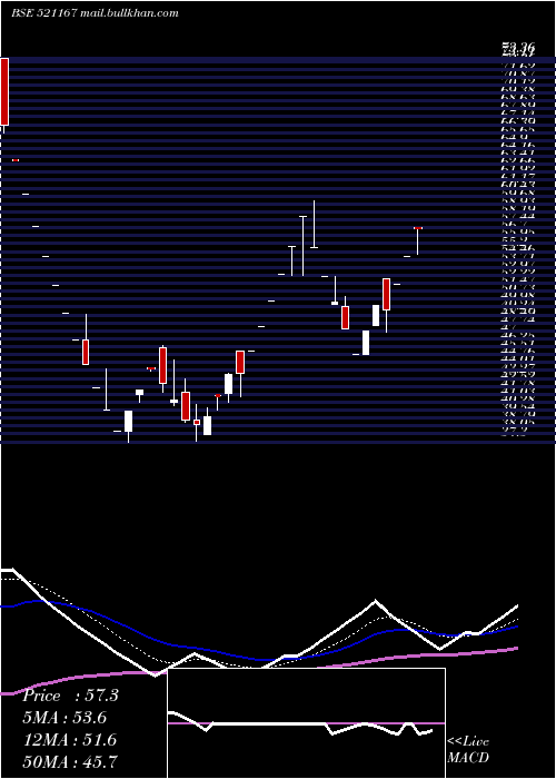  Daily chart FrontBuss