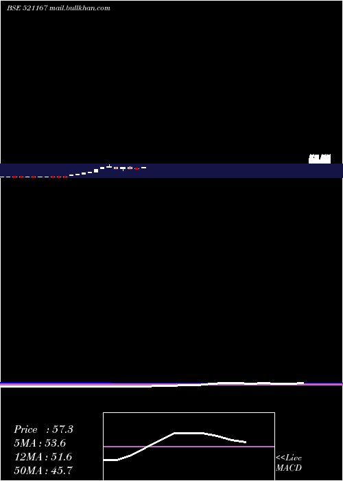  monthly chart FrontBuss