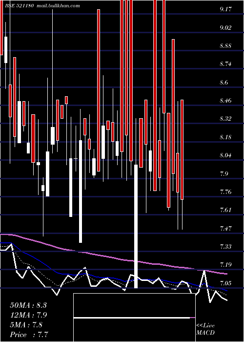  Daily chart SuperSpin