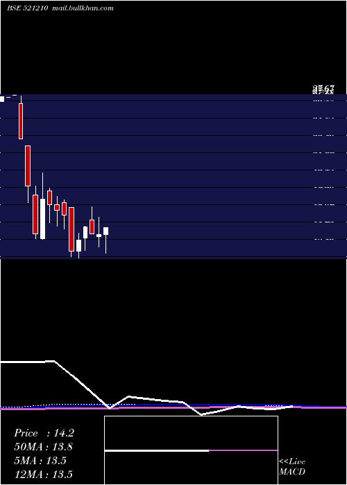  monthly chart Cityman