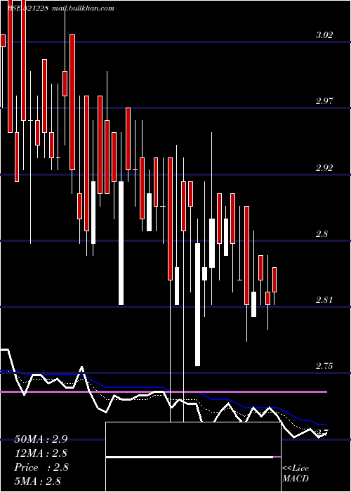  Daily chart TatiaGlob