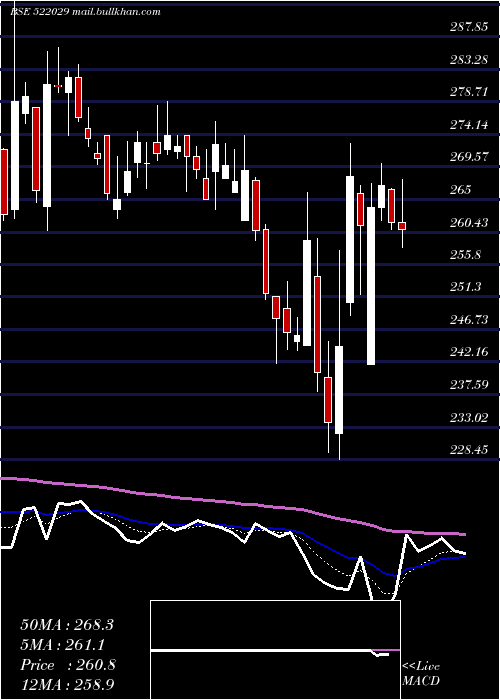  Daily chart WindsorMach