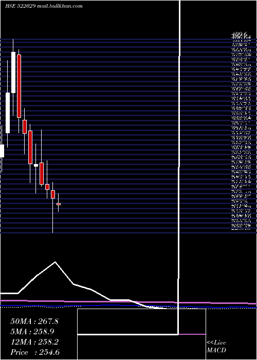  monthly chart WindsorMach