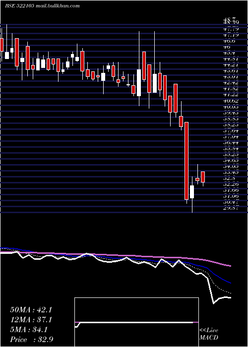  Daily chart BirlaPretec
